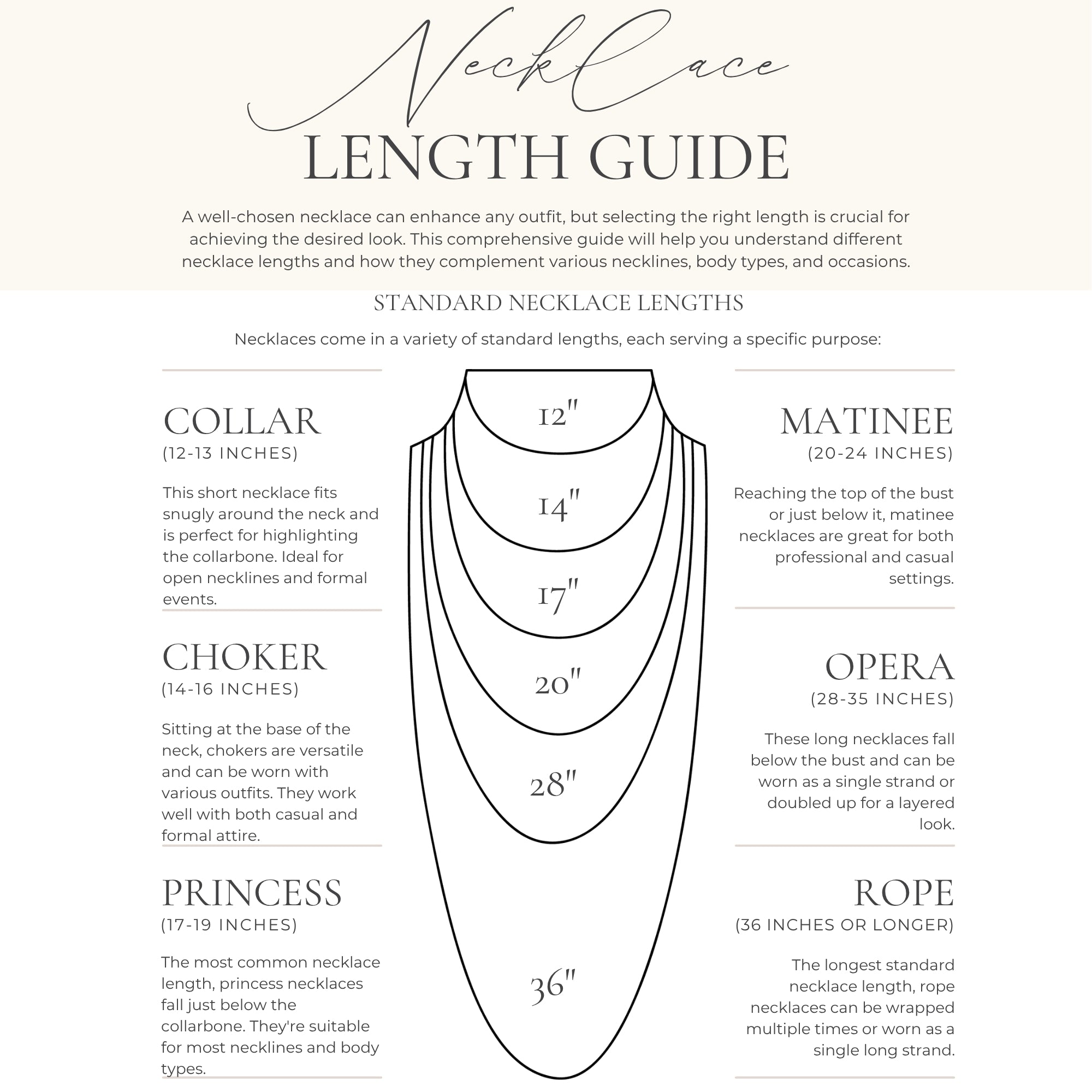 Necklace length guide with collar, choker, princess, matinee, opera, and rope lengths